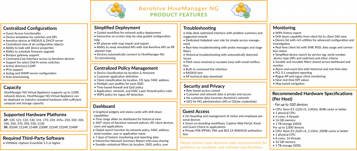 Aerohive Hivemanager Ng On Premise Idency