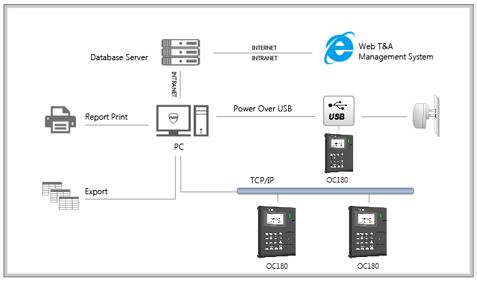 OC180 Diagram