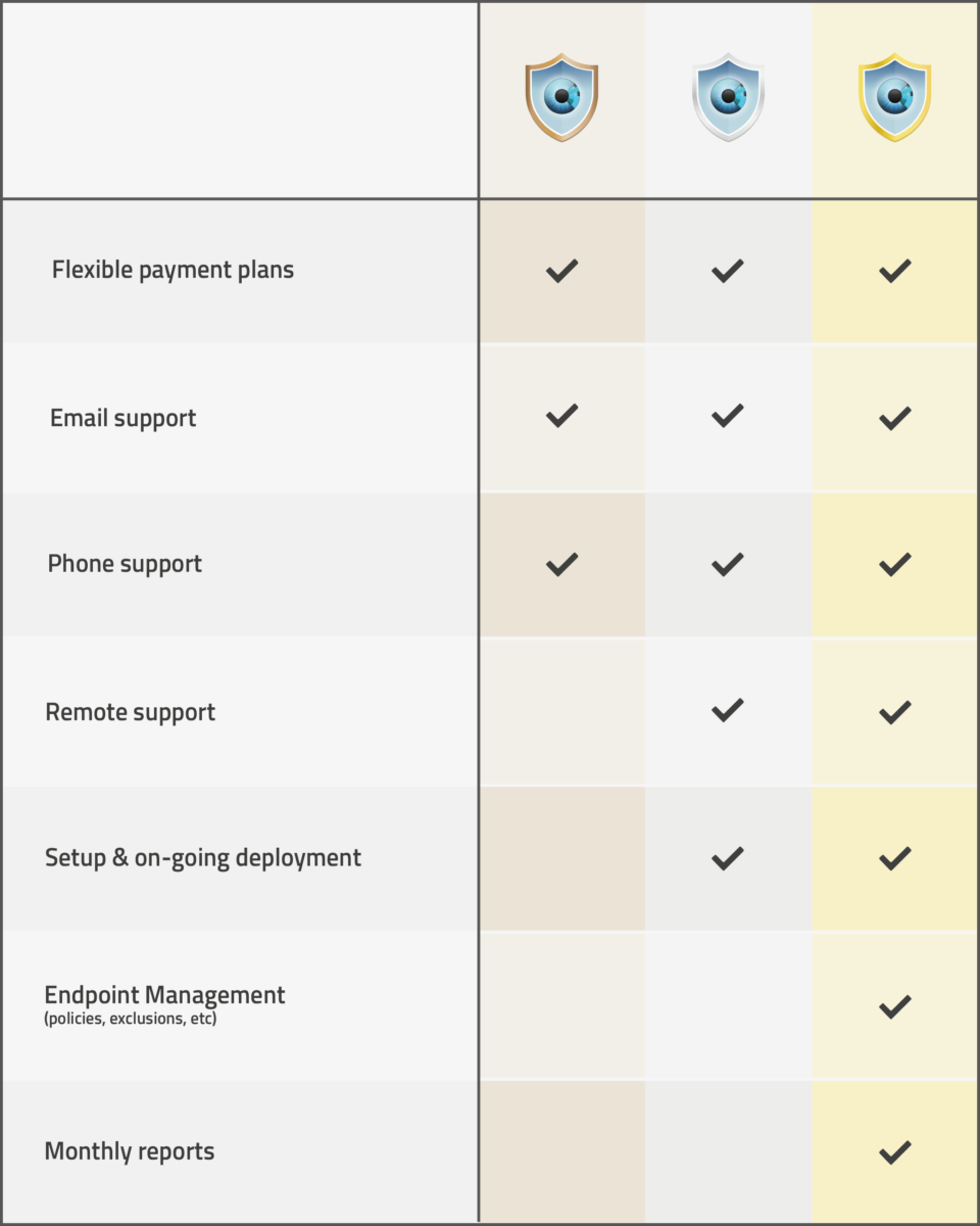Idency MSP Support Mobile Table