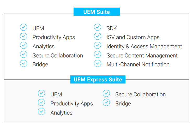 BlackBerry Spark UEM Express Unified Endpoint Management Security