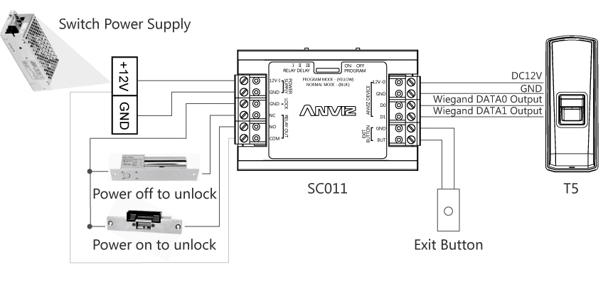 Anviz SC011 Access Controller Setup - Idency