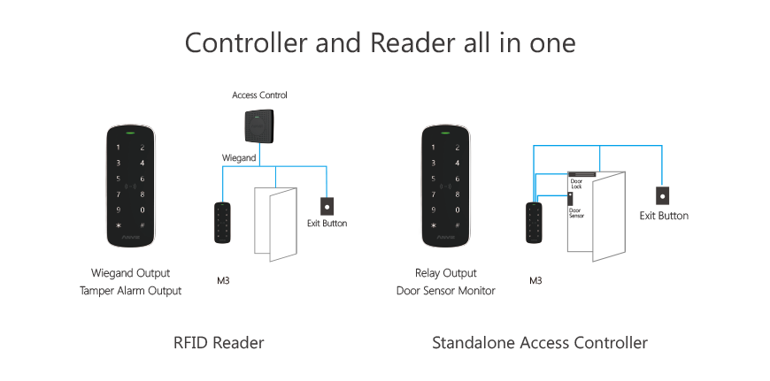 Anviz M3 Outdoor RFID Access Controller