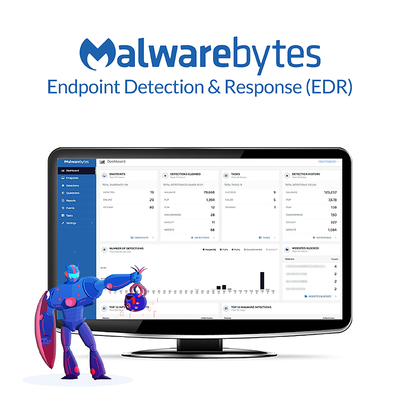 Malwarebytes Endpoint Detection & Response Product Image