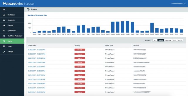Malwarebytes Endpoint Detection & Response / Endpoint Protection Cloud Dashboard