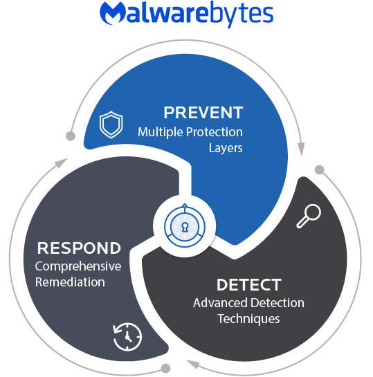 UK Malware Epidemic Affecting Retail And Distribution Companies: What ...